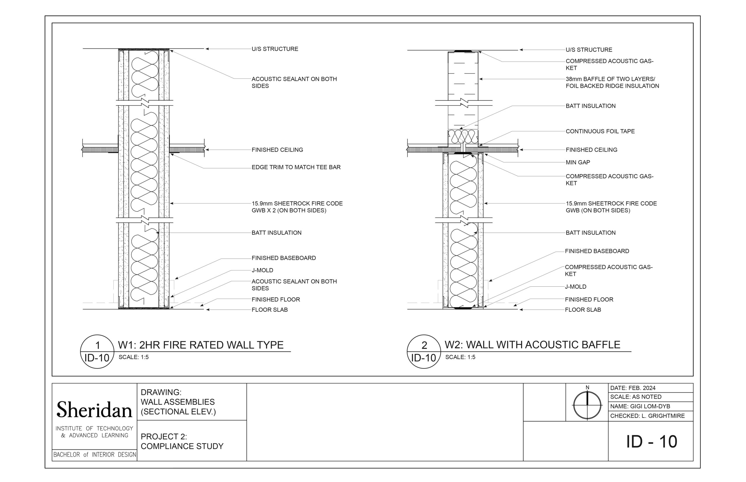 LOMDYB_GIGI_Compliance-Study_2024-11