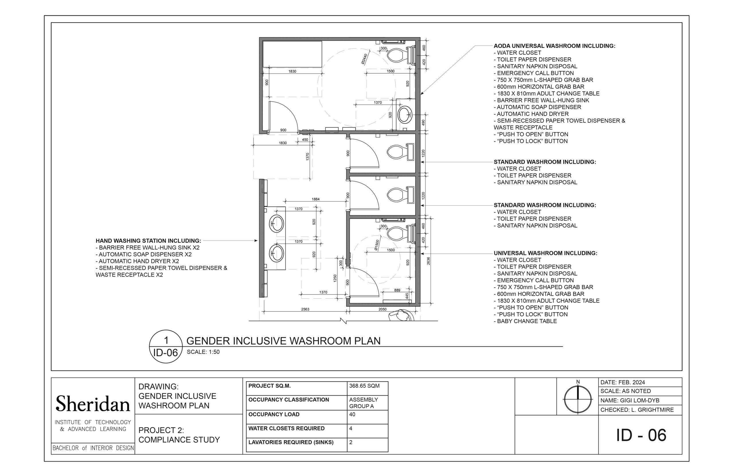 LOMDYB_GIGI_Compliance-Study_2024-7